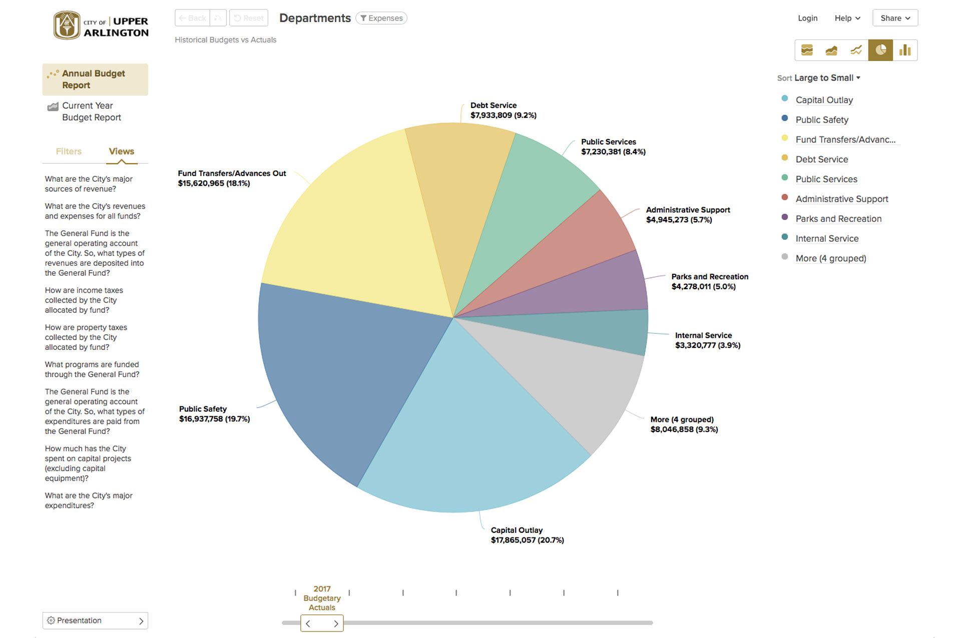 Open Gov Annual Budget